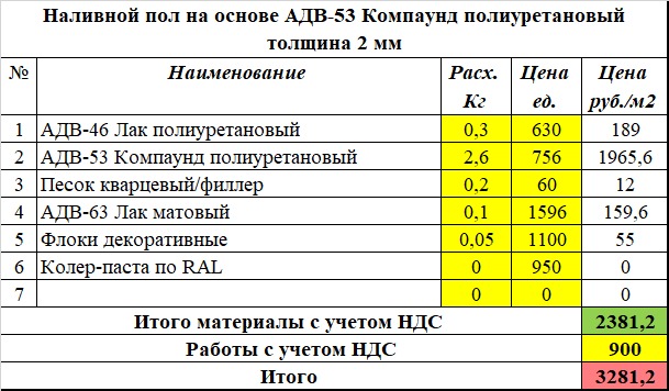 Стоимость Наливной пол на основе АДВ-53 Компаунд полиуретановый толщина 2 мм